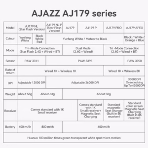 Ajazz AJ179 Pro Mouse Gaming